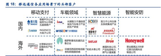 萬物互聯時代已至，全球物聯網模組龍頭地位有望進一步提升——物聯網技術的研發