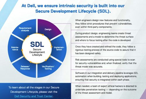 現代網絡安全 應對網絡威脅與保障信息安全軟件開發