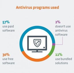 網(wǎng)絡(luò)風(fēng)險(xiǎn)警示 調(diào)查揭示17%人群撿拾USB設(shè)備后直接連接電腦的潛在危機(jī)