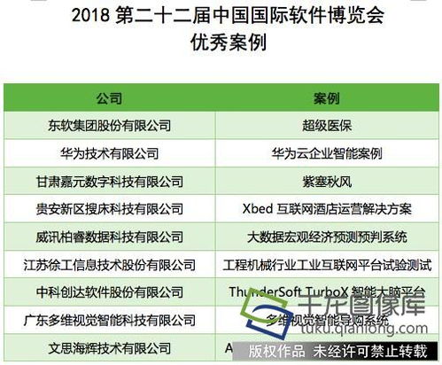 軟博會“軟件之夜”盛典在京璀璨舉行，吉祥物“軟寶”與網(wǎng)絡(luò)信息安全軟件研發(fā)引關(guān)注